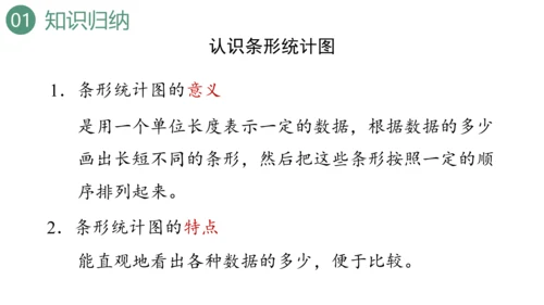 新人教版数学四年级上册9.4 条形统计图与优化课件（31张PPT)