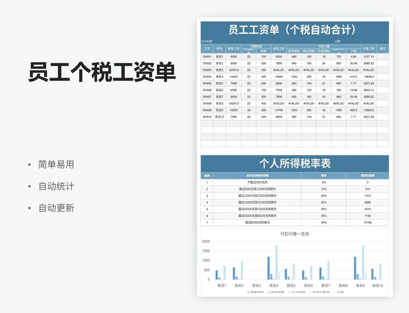 员工个税工资单