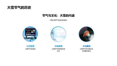 大雪文化与媒体传播