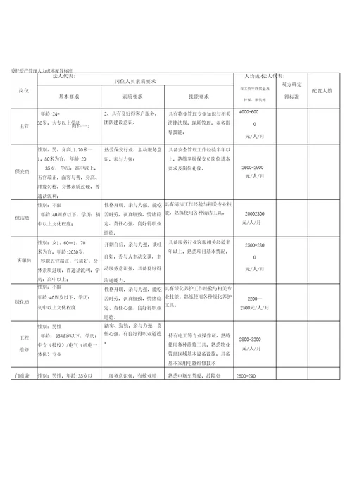 委托资产管理服务合同