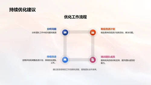 月度人资工作汇报PPT模板