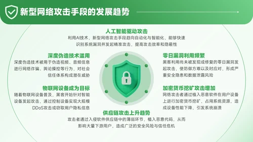 绿色3D风网络安全宣传通用PPT模板