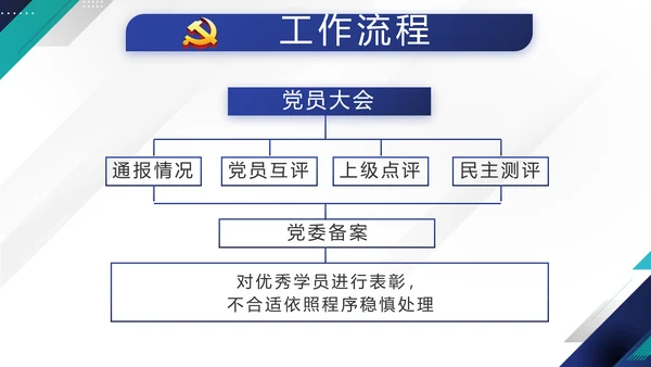 蓝色党建党支部年终工作总结学习教育动态PPT