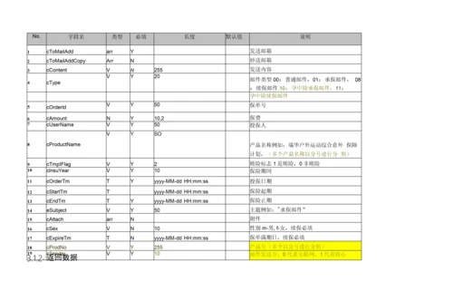 发送电子保单服务接口规范说明.docx