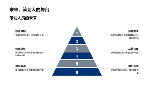 银行业电商战略解析