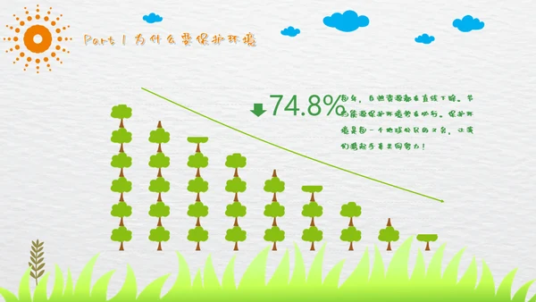 绿色环保从我做起小森林通用PPT模板