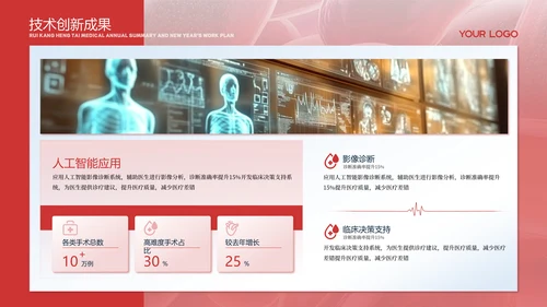 红色医疗商务风PPT模板