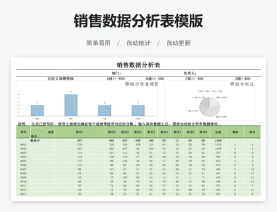 销售数据分析表模版