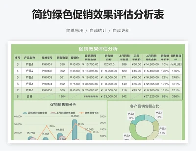 简约绿色促销效果评估分析表