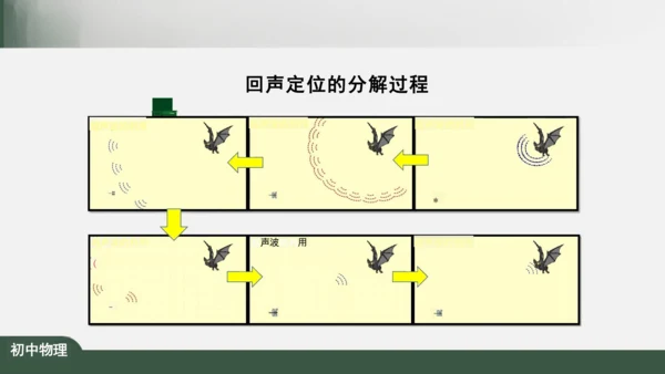 2.3 声的利用 课件（共32张PPT）