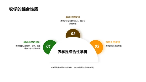 探索农学之路