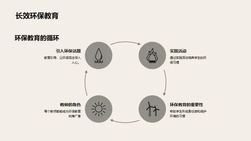 塑造绿色学府