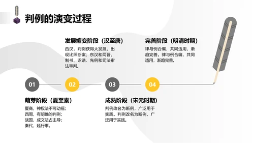 简约学生开题答辩中国古代法律中判例法的探究