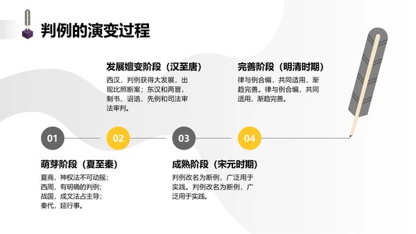 简约学生开题答辩中国古代法律中判例法的探究