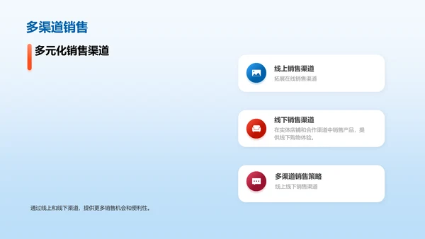 市场营销计划