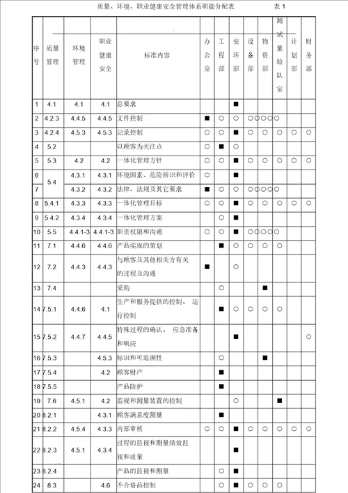 环境保护管理体系及措施施工组织设计