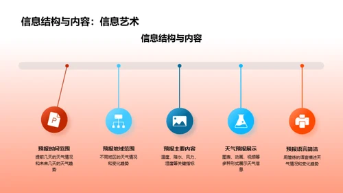 寒露节气与新媒天气预报