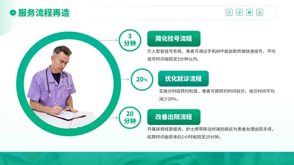 绿色商务风医疗健康服务提升行动计划PPT模板