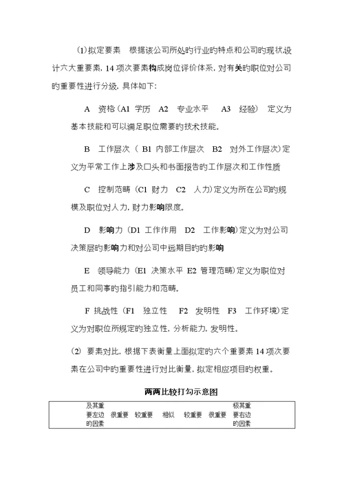 宜昌民康药业薪酬全新体系设计