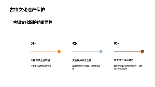 简约风餐饮旅游教学课件PPT模板