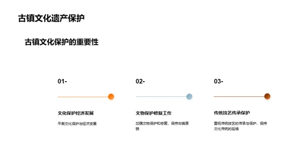 简约风餐饮旅游教学课件PPT模板