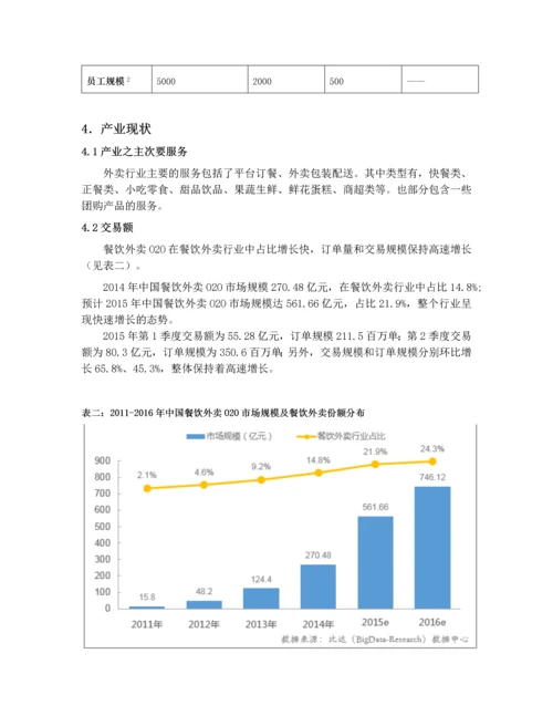 中国大陆外卖O2O产业分析报告.docx