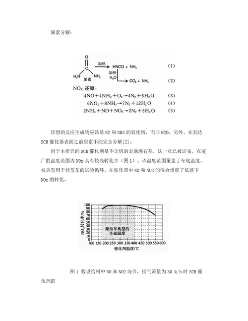 尿素SCR系统对柴油车NOx排放控制的进展