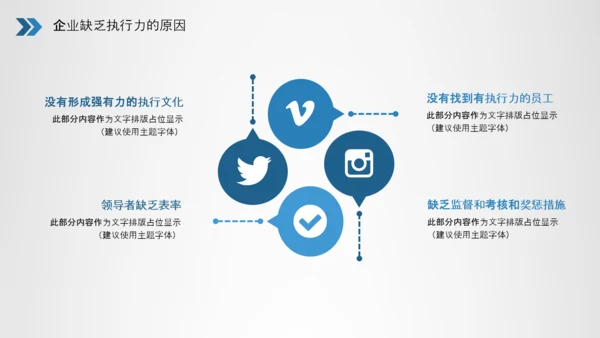企业员工执行力培训员工培训PPT模板