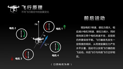 黑色科技多旋翼无人机入门基础