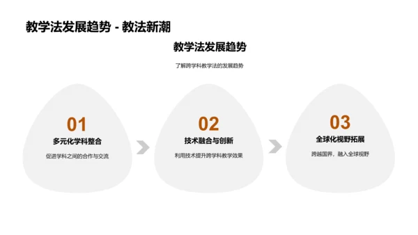 探索跨学科教学