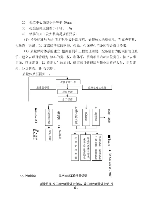 桩基首件总结