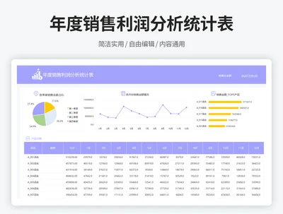 年度销售利润分析统计表