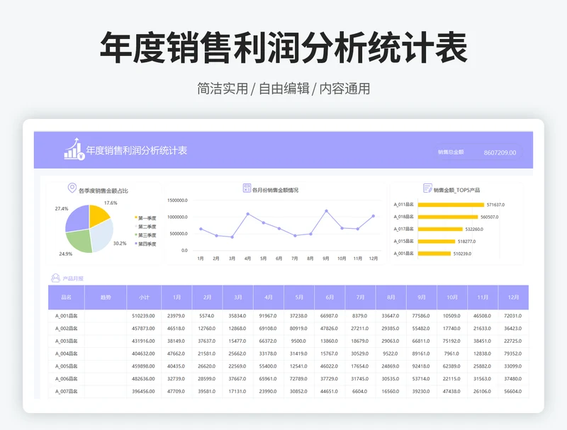 年度销售利润分析统计表