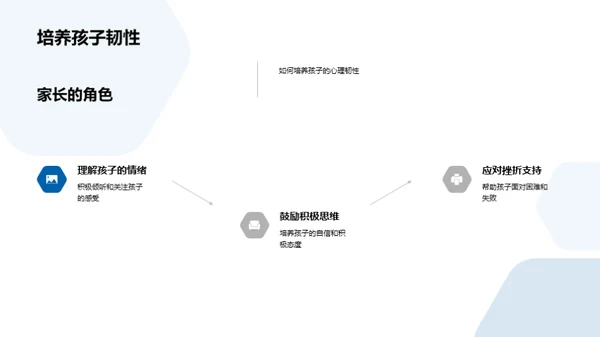 青少年心理健康解析