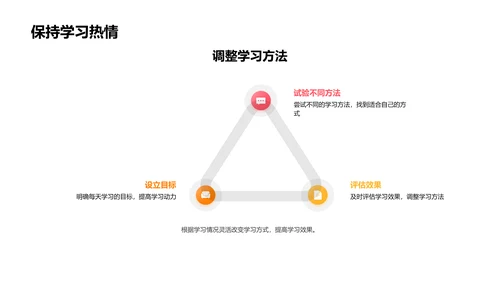 应对新高考学习策略PPT模板