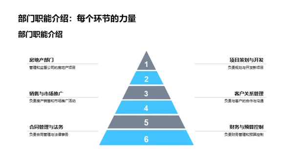 房产业务半年报告