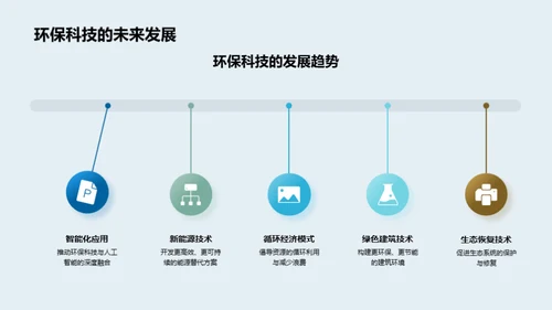 科技力量：环保的新方向