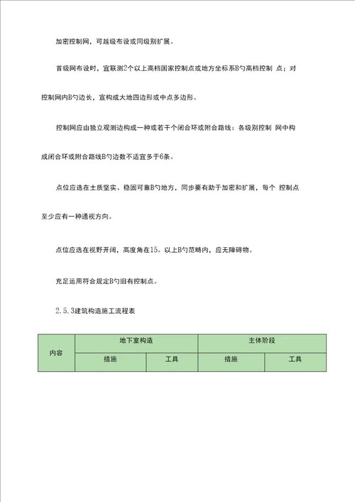 关键工程测量专题方案