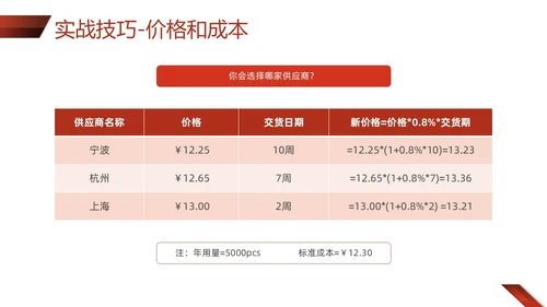 红色形状商务实拍采购技巧培训PPT课件