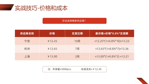 红色形状商务实拍采购技巧培训PPT课件