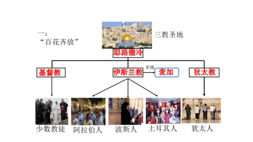 8.1 中东（课件51张）-七年级地理下册（人教版）