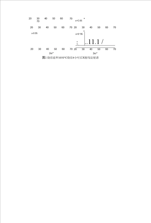 铁电铁磁复合材料的静态和超高频磁性能