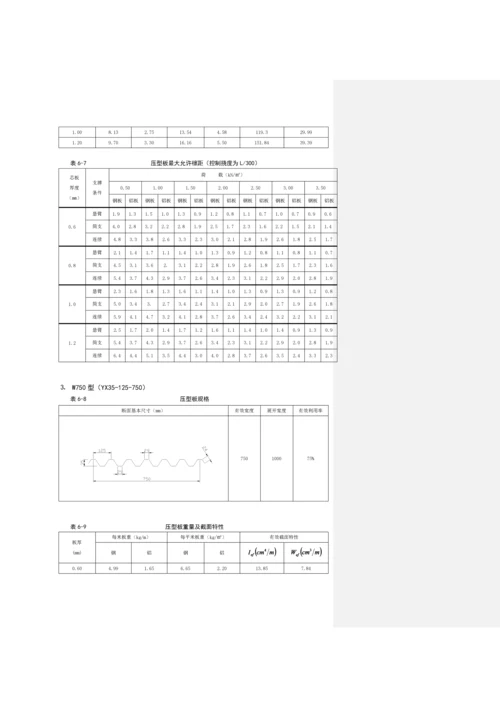 第六章围护材料及其连接构造.docx