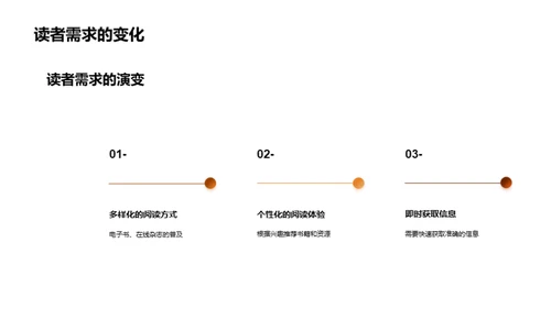 图书馆的数字化转型