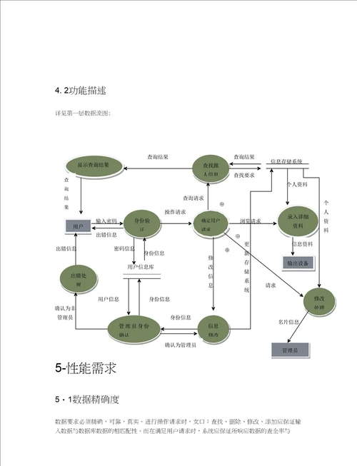 精品Qiifaa需求分析文档