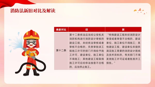 红色卡通遵守消防法规关爱生命安全PPT模板宣传PPT动态PPT全国消防日