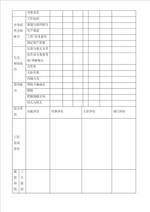 绩效考核之非量化总表