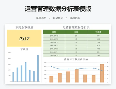 运营管理数据分析表模版