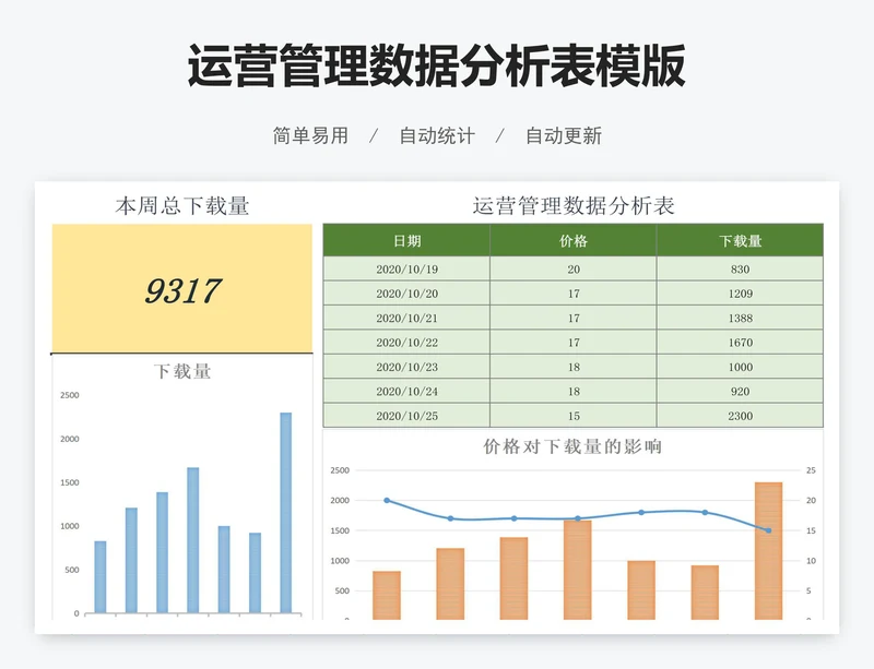 运营管理数据分析表模版