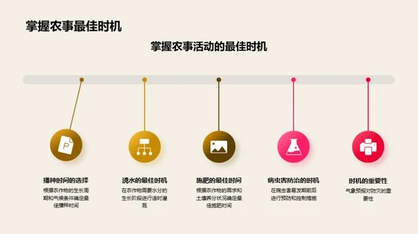 小满节气的农业科技